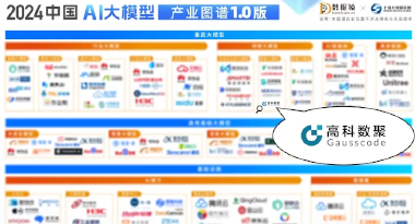 凯发k8官网再获殊荣，入选数据猿2024中国AI大模型产业图谱1.0